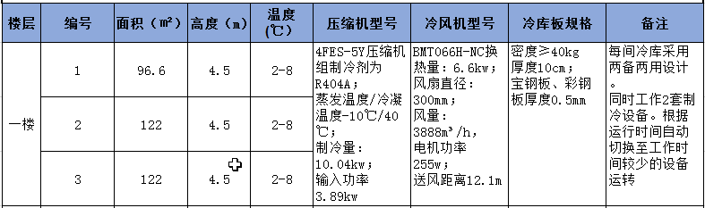 一樓1-3號(hào)冷庫制冷設(shè)備配置清單