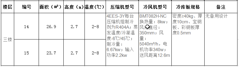 三樓4-13號(hào)冷庫制冷設(shè)備配置清單