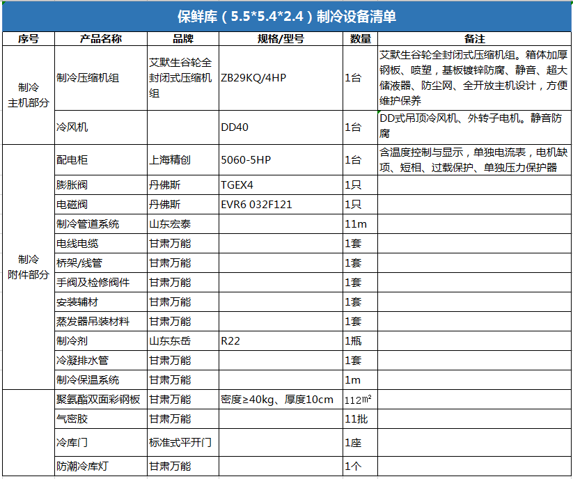 廣河縣30平方米水果保鮮庫制冷設(shè)備清單