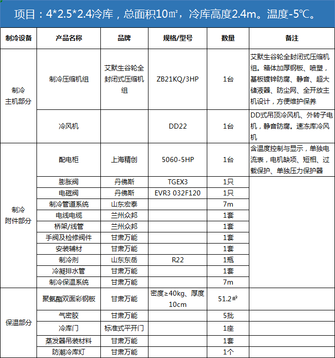 廣河葡萄冷庫設備清單.png