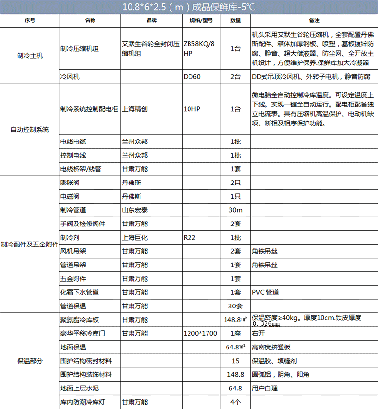 小西湖食品配送冷庫（10.8m×6m×2.5m）保鮮庫制冷設(shè)備清單