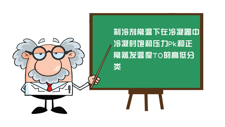 制冷劑常溫下在冷凝器中冷凝時(shí)飽和壓力Pk和正常蒸發(fā)溫度T0的高低分類