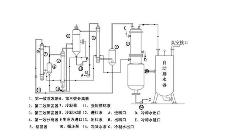 蒸發(fā)溫度定義