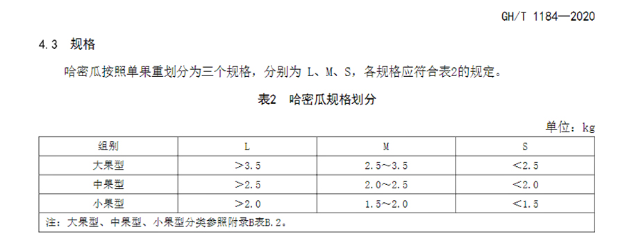 哈密瓜冷庫(kù)入庫(kù)前規(guī)格要求