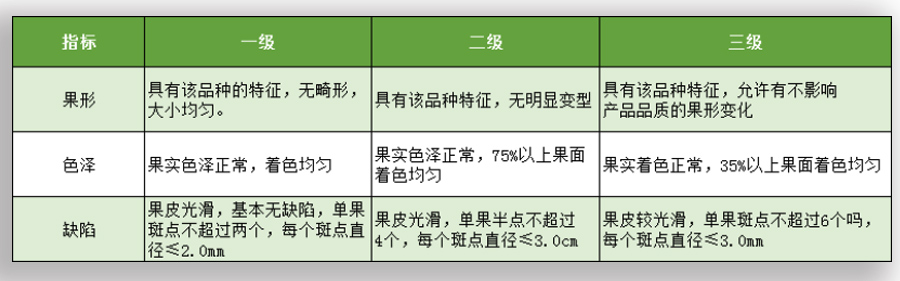 芒果放冷庫前采收等級(jí)標(biāo)準(zhǔn)