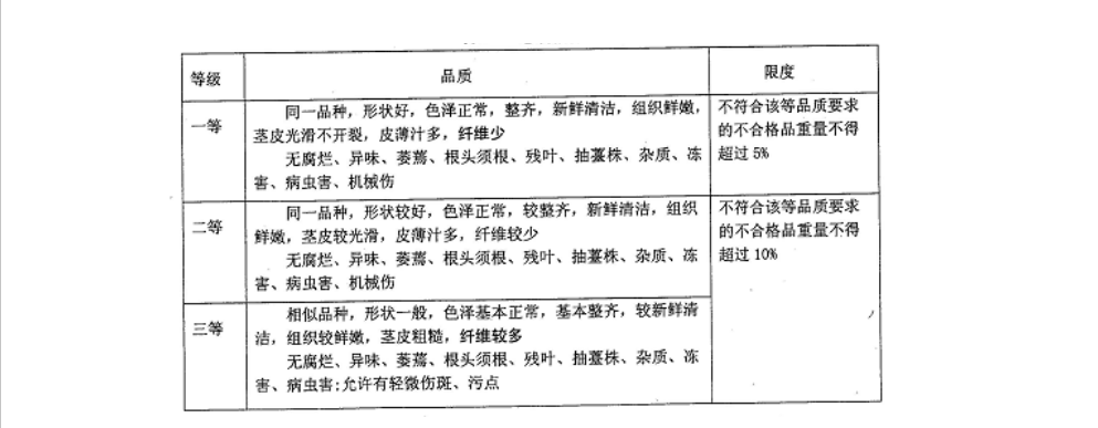 萵筍入冷庫前分級質(zhì)量標準