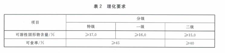 百香果放冷庫(kù)前分級(jí)理化要求