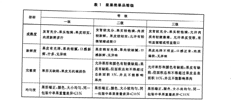 桑葚放冷庫前分級標(biāo)準(zhǔn)