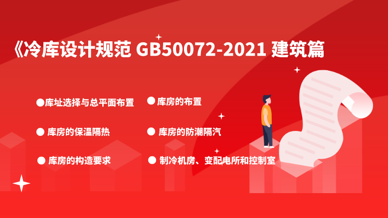 冷庫設(shè)計規(guī)范GB50072-2021建筑篇