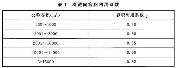 冷藏間容積利用系數(shù)