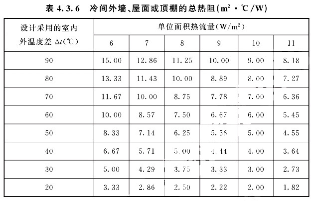 冷間外墻、屋面或頂棚的總熱阻根據(jù)設(shè)計(jì)采用的室內(nèi)外兩側(cè)溫度差△t值