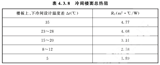 冷間樓面總熱阻可根據(jù)樓板上、下冷間設(shè)計(jì)溫度差