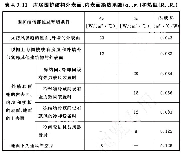 庫(kù)房圍護(hù)結(jié)構(gòu)外表面、內(nèi)表面換熱系數(shù)（aw、an）和熱阻（Rw、Rn）