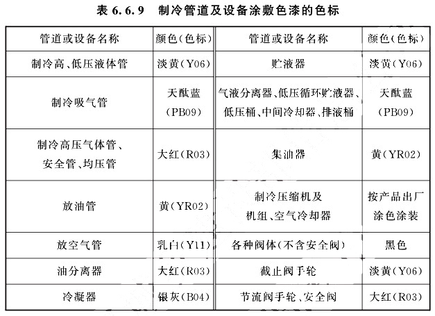 制冷管道及設(shè)備涂敷色漆的色標(biāo)