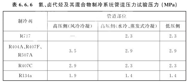 氨、鹵代烴及其混合物制冷系統(tǒng)管道壓力試驗(yàn)壓力(MPa)