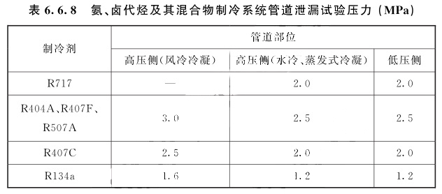 氨、鹵代烴及其混合物制冷系統(tǒng)管道泄漏試驗(yàn)壓力(MPa)