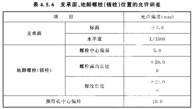 支撐面、地腳螺栓（錨栓）位置的允許偏差