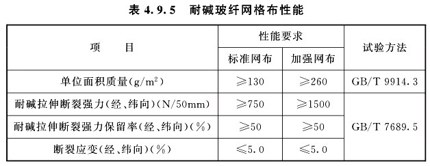 耐堿玻纖網(wǎng)格布性能