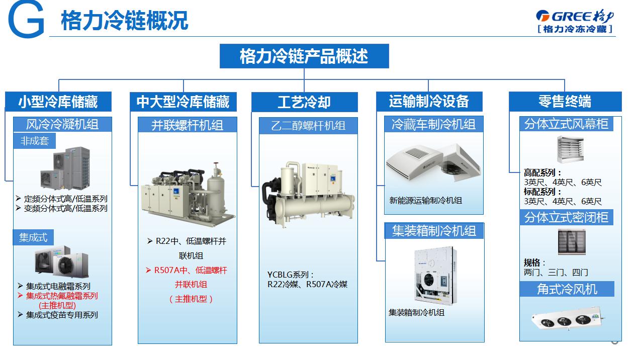 格力熱氟融霜成套機(jī)組