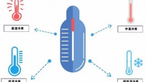 從施工到運(yùn)行，冷庫建設(shè)的注意事項(xiàng)大全